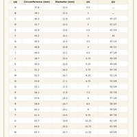 Ring size chart by Velanci with measurements in UK, US, and EU.